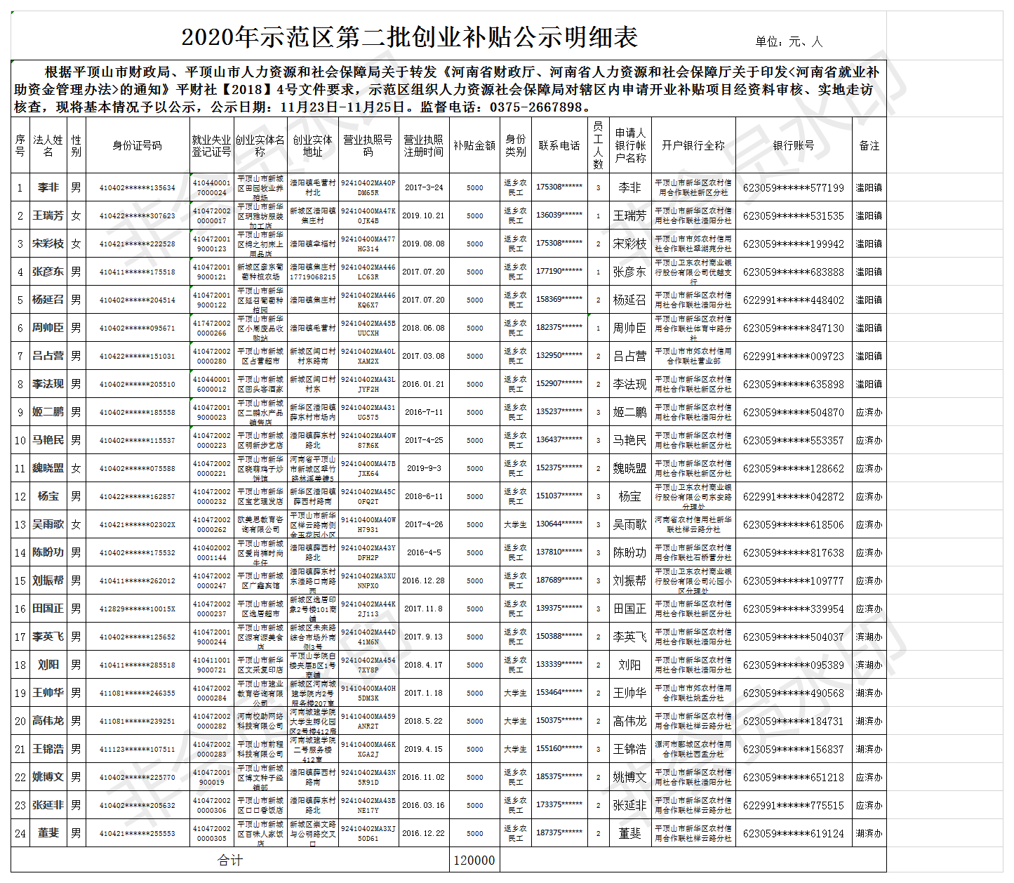 2020年示范区第二批24人创业补贴公示前明细表 打码.png